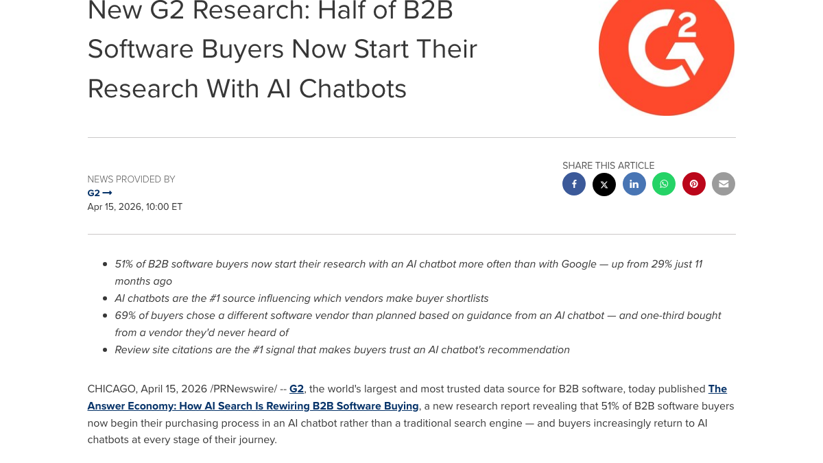 G2 press release announcing that half of B2B software buyers now start their research with AI chatbots